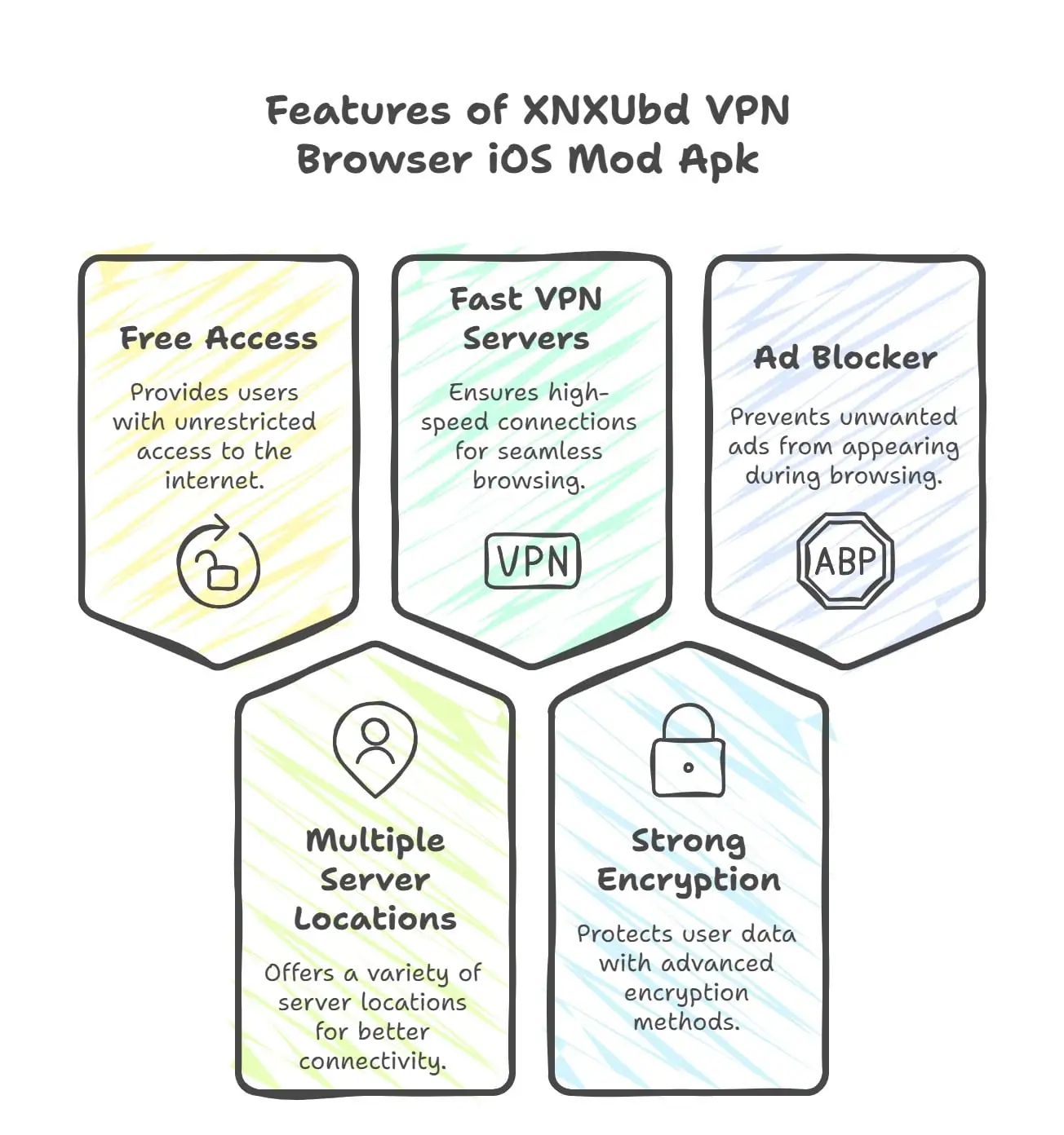 iOS 3 Xnxubd VPN Browser Apk Mod v3.0.0 Anti Blokir for iOS