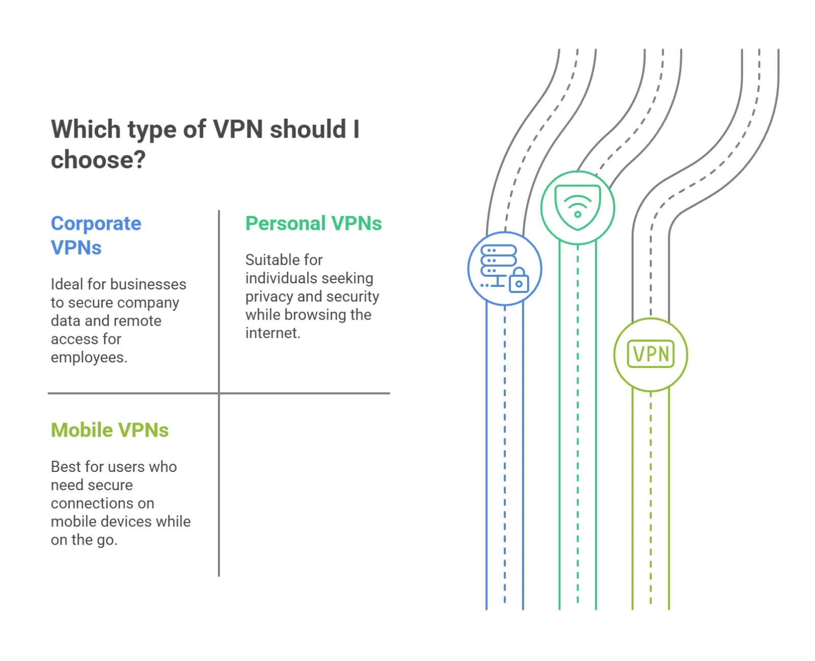 Difference between VPN and Proxy 3 Difference between VPN and Proxy