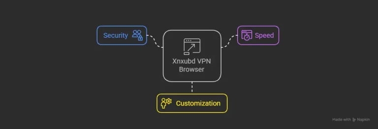 What's New With XNXubd VPN browser