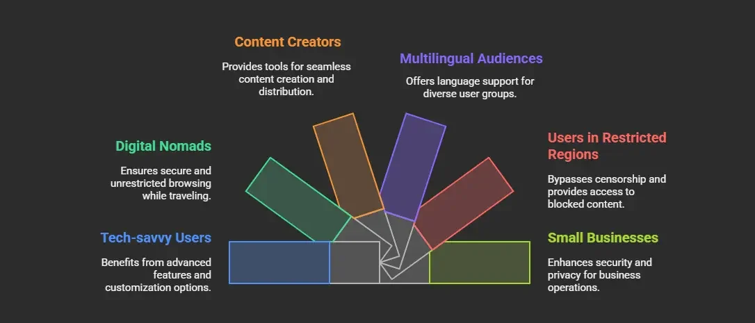 Xnxubd VPN Browser Languages